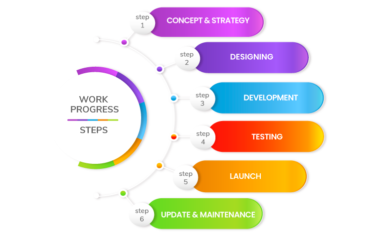 work-process